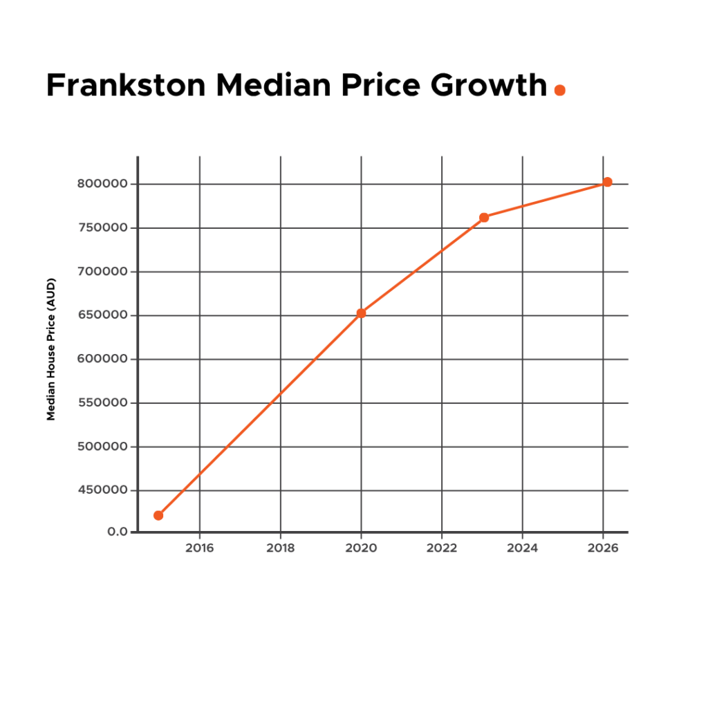 Frankston North