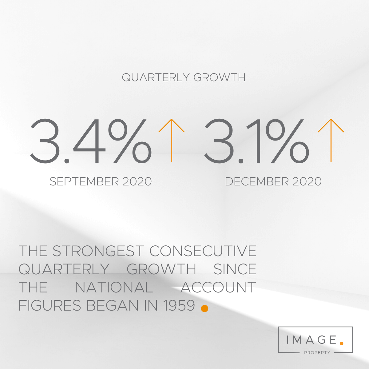Australian Economy Roaring 1