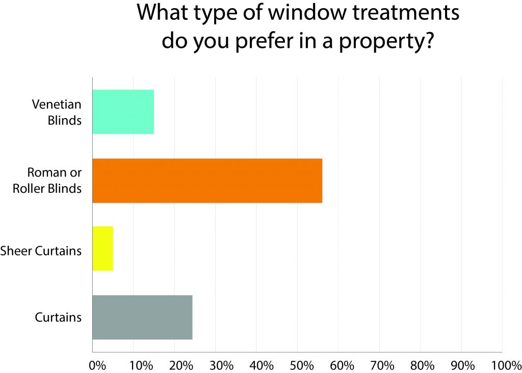 windowTreatments