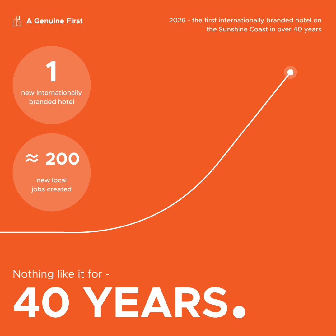 Mooloolaba Beach — infographic showing Avani hotel as first internationally branded hotel on Sunshine Coast in 40 years